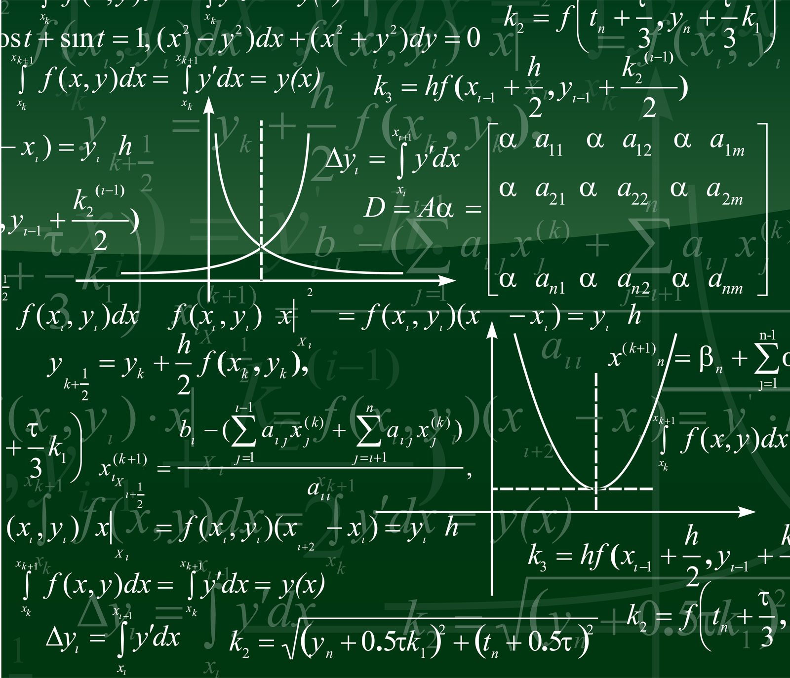 Mathematical formulas on a whiteboard